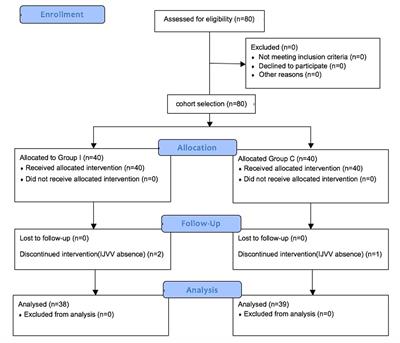 Effect of internal jugular vein catheterization on intracranial pressure and postoperative cognitive function in patients undergoing robot-assisted laparoscopic surgery